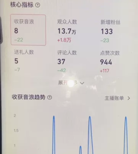 2024年7月最新抖音，快手，视频号直播起...