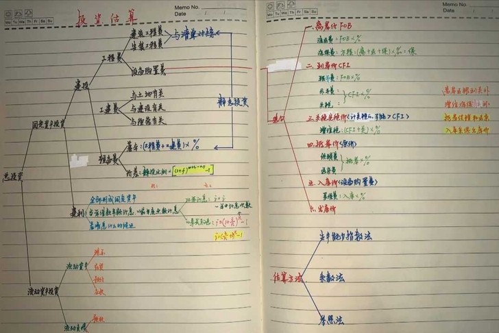 一级造价师案例分析，土建技术与计量笔记，适...