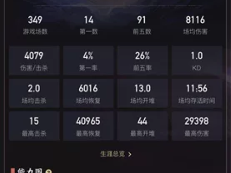 自玩号诚心出战绩跟拉夸没多少红皮但是该有的...