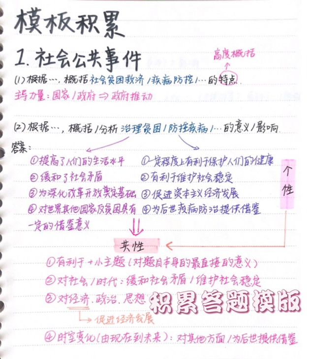 中大学生 高中历史笔记