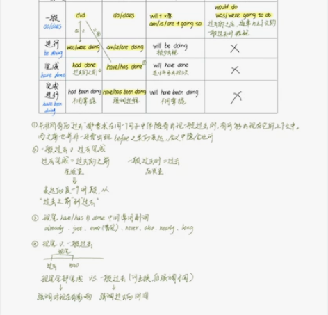 考研语法刘晓燕+田静笔记综合 自己整理，彩...
