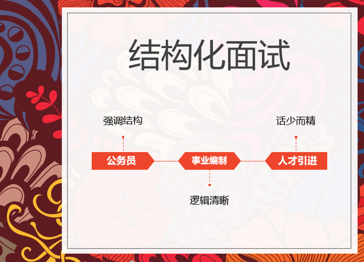 结构化面试 线上对练/陪练