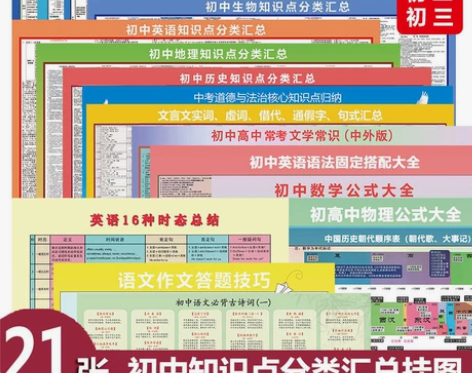 全新初中知识点分类汇总挂图21张一套,抖音...