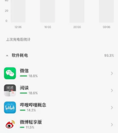 两个红米note7rpo,朋友专拍 感兴趣...