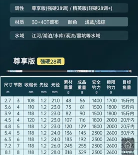 海明威 刀锋战士 闲置鱼竿 5.4米 ...