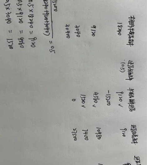 补考辅导,大学期末辅导,中级财务会计,财务...