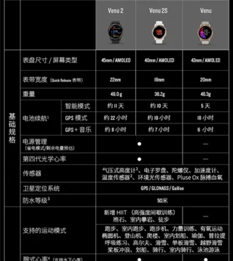 Garmin佳明 最新款venu2运动手表...