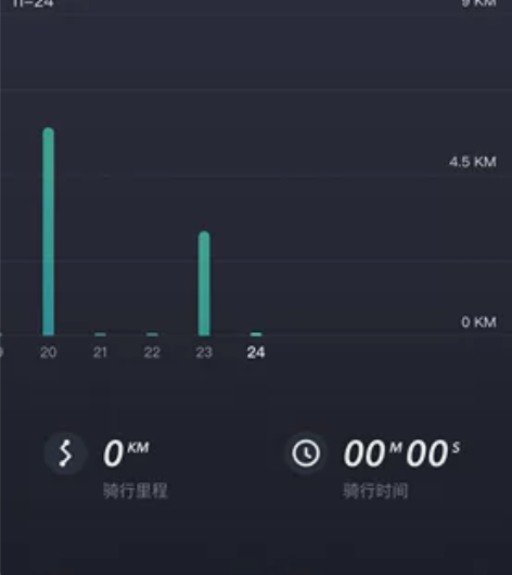 小牛电动m+都市版，平时没怎么骑，最好温州...