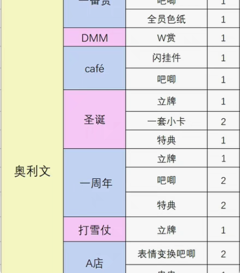 【新世界狂欢 奥利文专场】 整理已有奥利文...