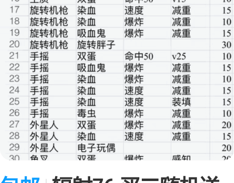 包邮辐射76 买二随机送一 武器装备,买一...
