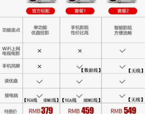 光米T1 手机投影仪 家用高清微型投影机便...