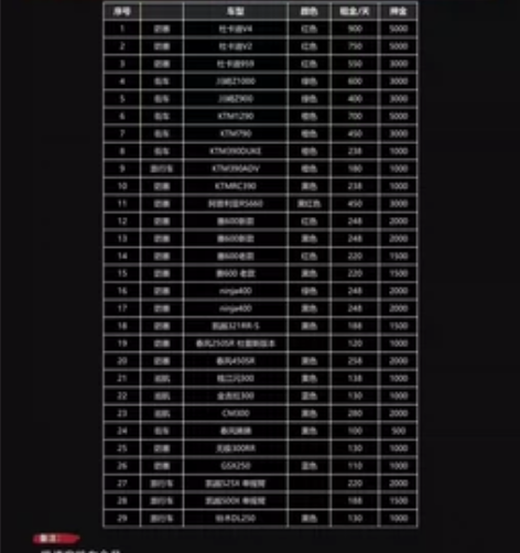 凯越321rr-s出租 租二天送一天 成都...